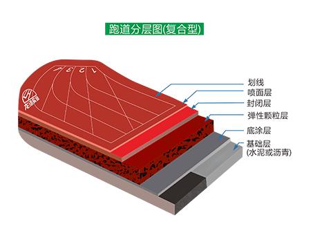 复合型蜜柚直播APP跑道结构